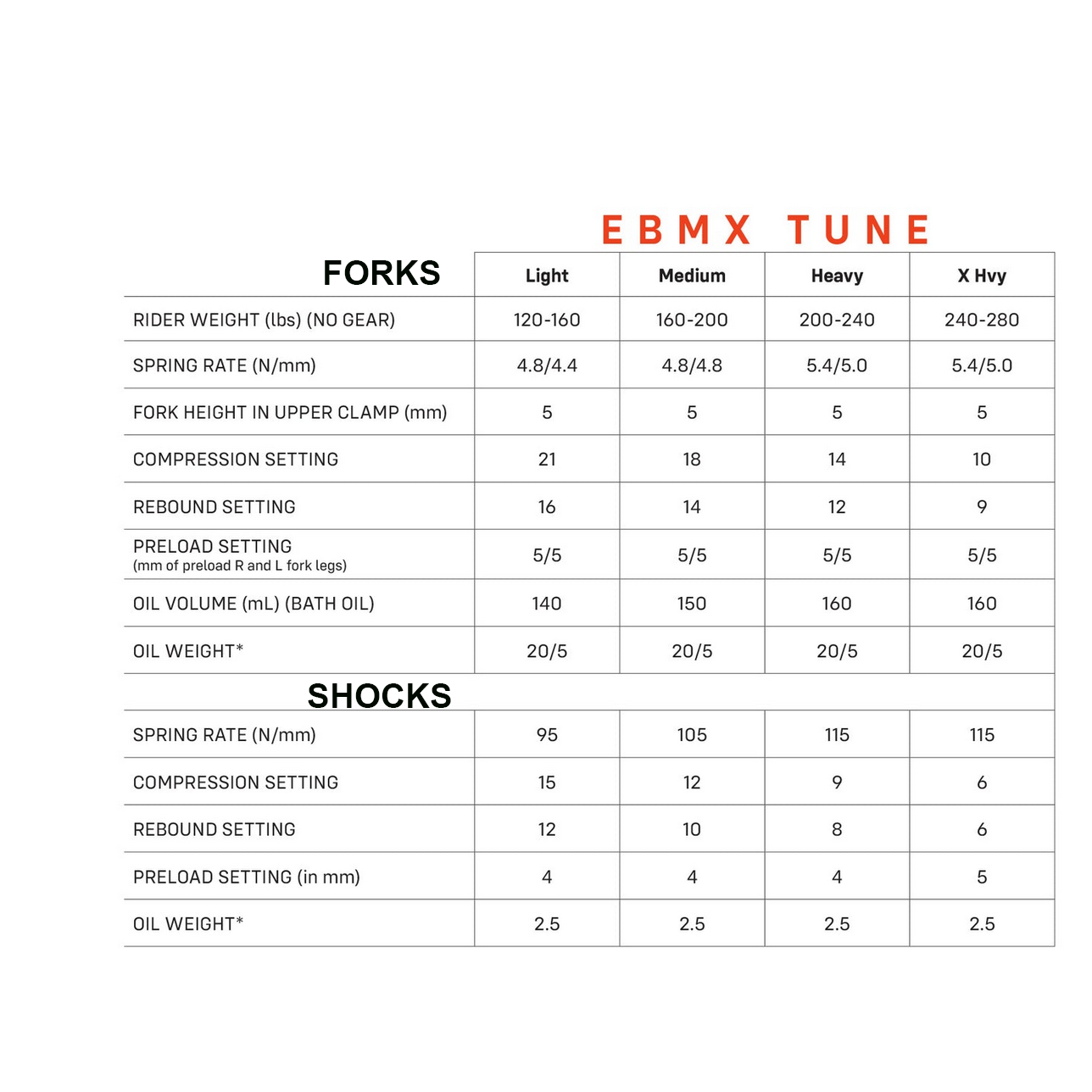 SIRRIS F43 Fork | SurRon Ultra Bee