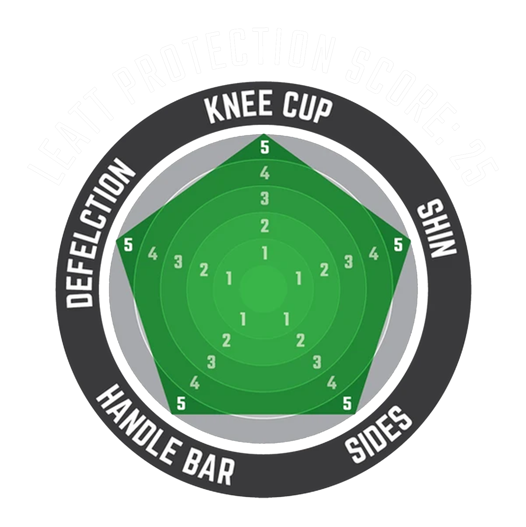Leatt | Knee & Shin Guard Dual Axis