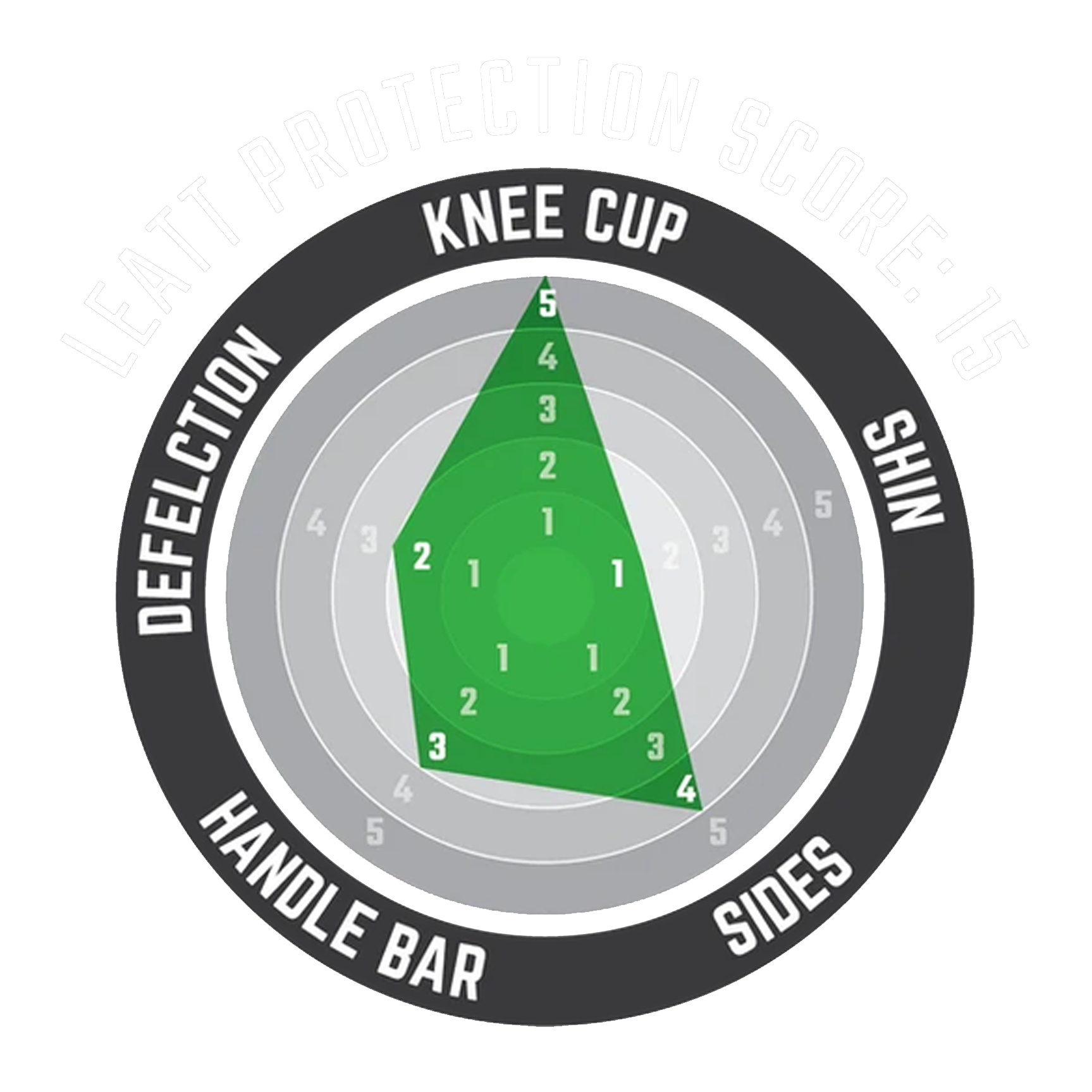 Leatt | Knee Guard ReaFlex Pro