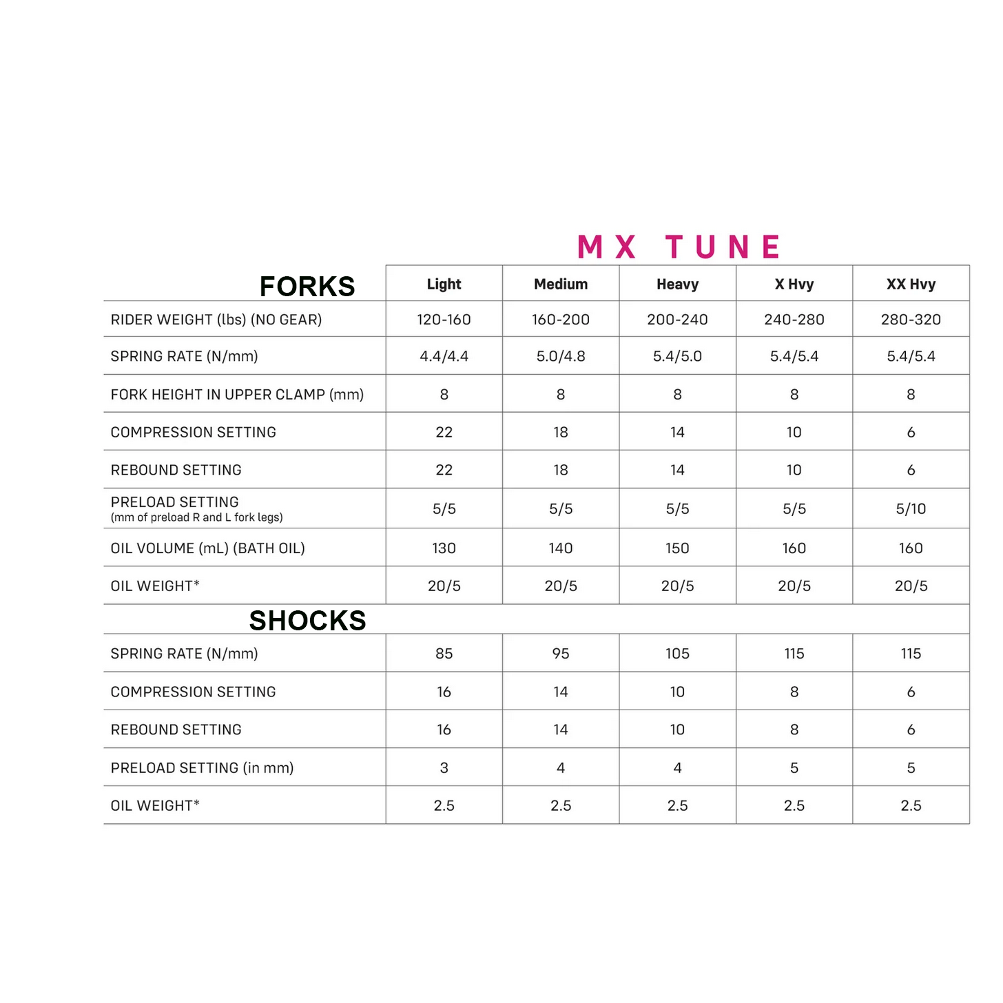 SIRRIS F43 Fork | SurRon Ultra Bee