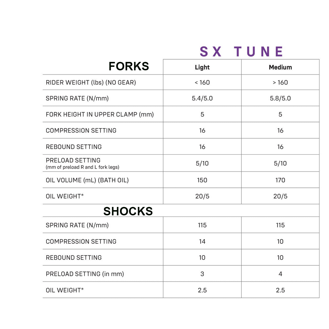 SIRRIS F43 Fork | SurRon Ultra Bee