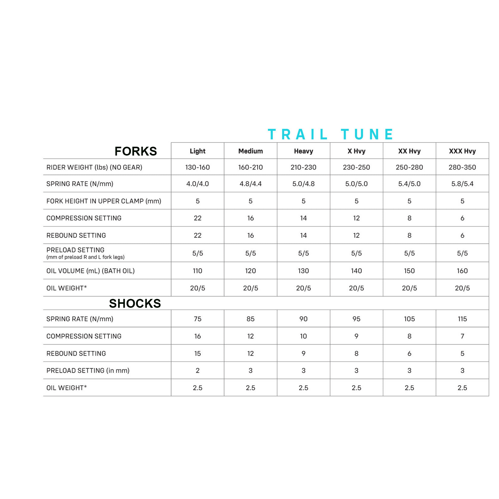 SIRRIS F43 Fork | SurRon Ultra Bee
